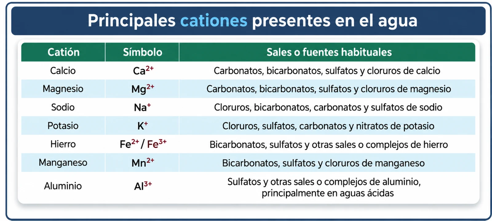 Dureza_cationes_calidad_agua