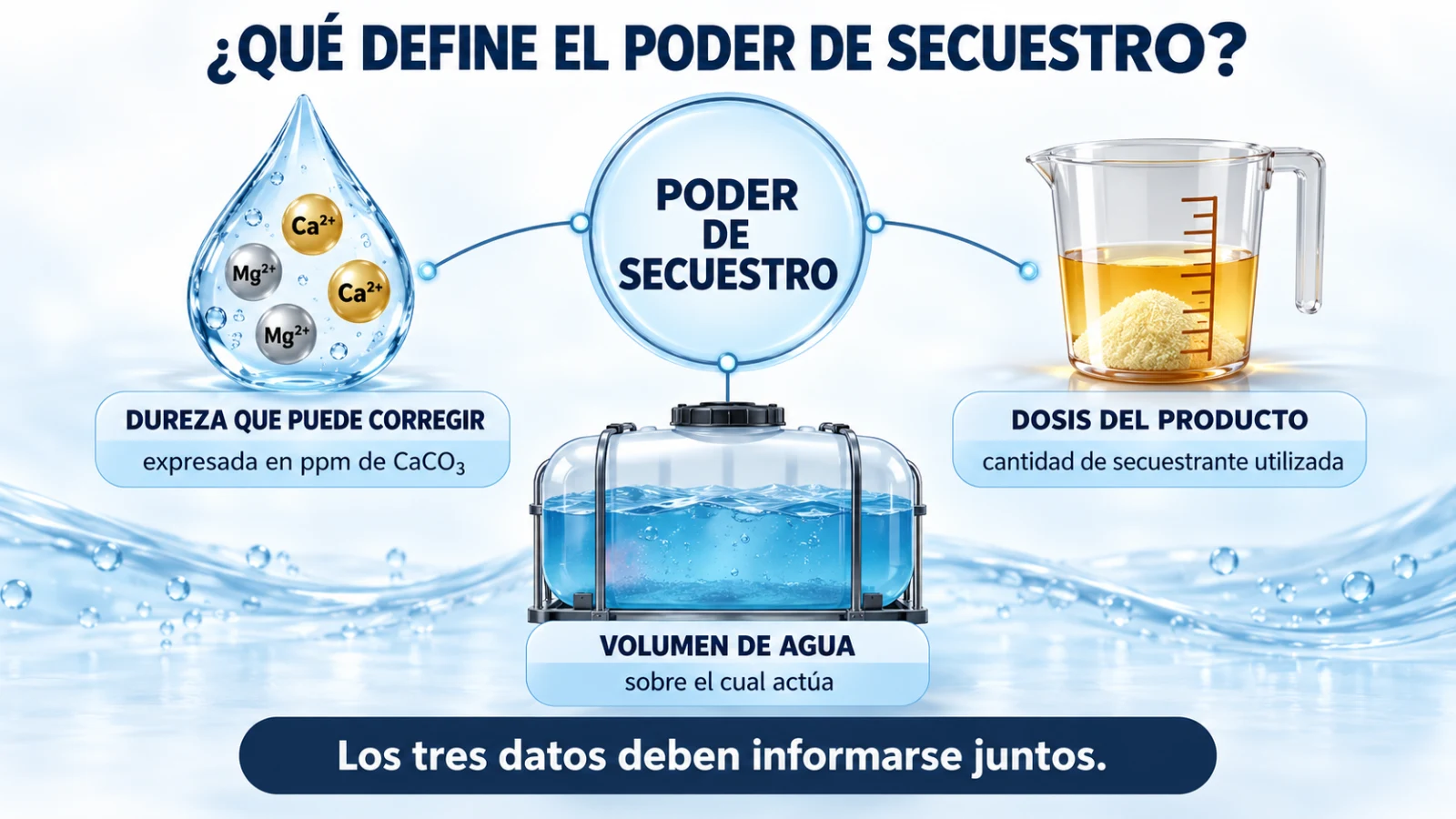 Dureza_poder_secuestro_calidad_agua_corrector_cationes