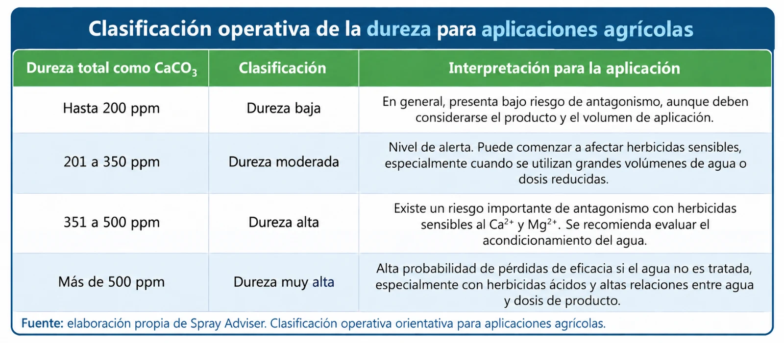 Calidad_agua_dureza_aplicaciones_agrícolas