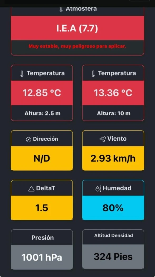 indicador inversion