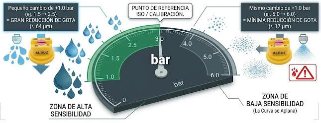 Cambio de tamaño de gotas en pulverizacion